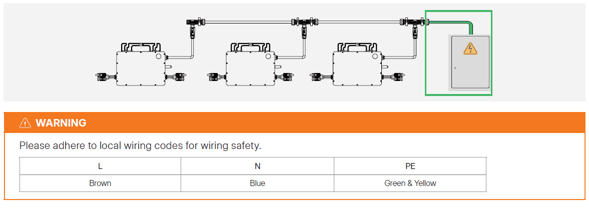 Step 7 - Connect to the distribution box
